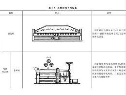 鈑金加工下料設(shè)備到底有哪些？圖文詳解