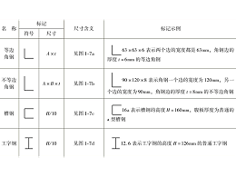 用于鈑金加工的鋼材尺寸標(biāo)注及規(guī)格