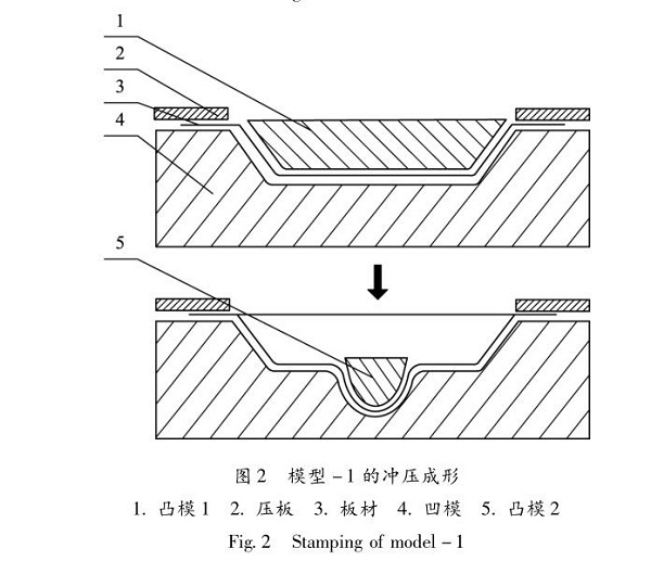 佛山五金沖壓件加工廠，沖壓成形技術(shù)