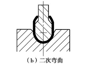 福田精密沖壓廠(chǎng)-二次彎曲