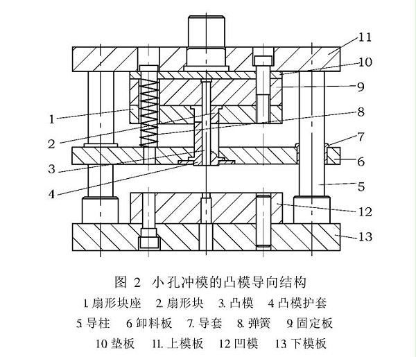 五金沖壓件加工廠-保護套模具結(jié)構(gòu)圖