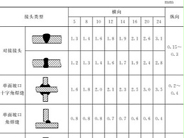 鈑金加工件的樣板制作：選材、種類、尺寸