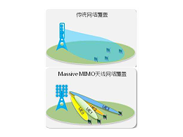 它，占據(jù)了5G基站的主導地位