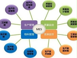 鈑金加工執(zhí)行系統(tǒng)MES的國內(nèi)外發(fā)展背景