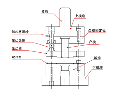關(guān)于五金沖壓模具的組裝，有何技巧？