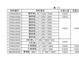 現(xiàn)代鈑金加工技術(shù)入門標準，如何尋求合作