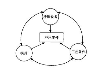 五金沖壓加工-誠(chéng)瑞豐科技