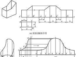 鈑金加工件表面展開(kāi)，平行線展開(kāi)法