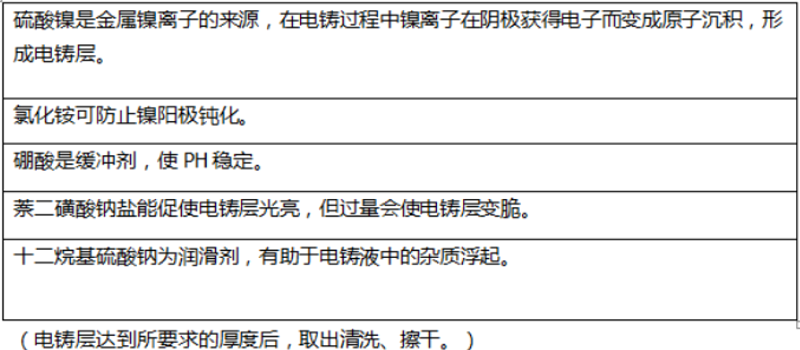 佛山?jīng)_壓件廠-電鑄液方法