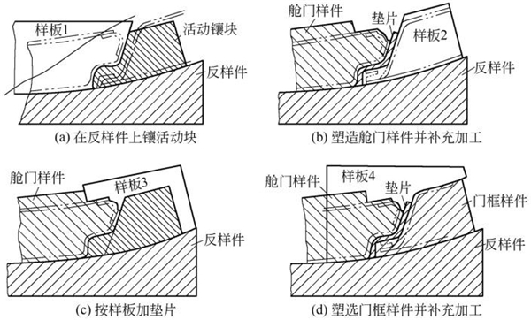 圖4-25鈑金加工件-飛機(jī)艙門和門框號料樣板與樣件的結(jié)合
