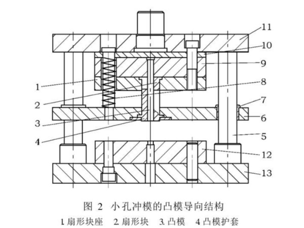 肇慶五金沖壓件加工廠，沖壓厚板孔時(shí)模具沖針折斷怎么辦吶？