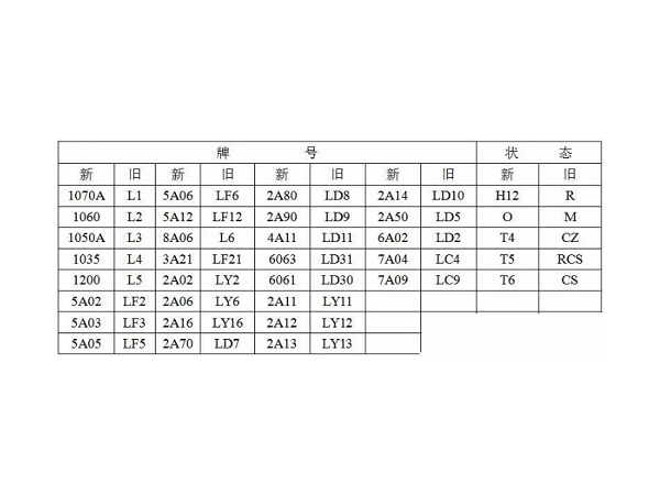 新區(qū)拉絲鈑金機(jī)箱機(jī)柜定做之材料選擇