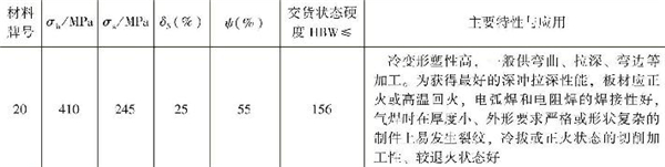 表1-4 常用優(yōu)質(zhì)低碳結(jié)構(gòu)鋼的性能指標(biāo)，主要特性與應(yīng)用（續(xù)）