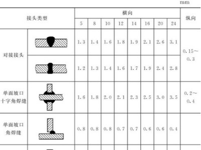 鈑金加工件的樣板制作：選材、種類、尺寸