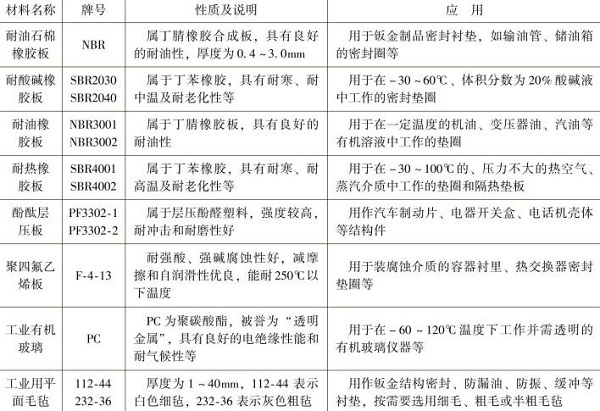 鈑金加工非金屬材料板的名稱，牌號(hào)，性質(zhì)及應(yīng)用