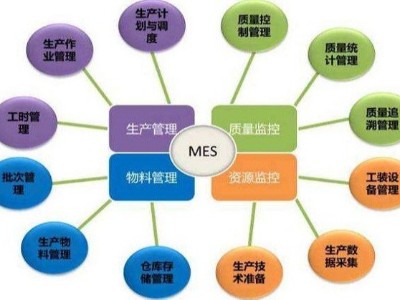 鈑金加工執(zhí)行系統(tǒng)MES的國內(nèi)外發(fā)展背景