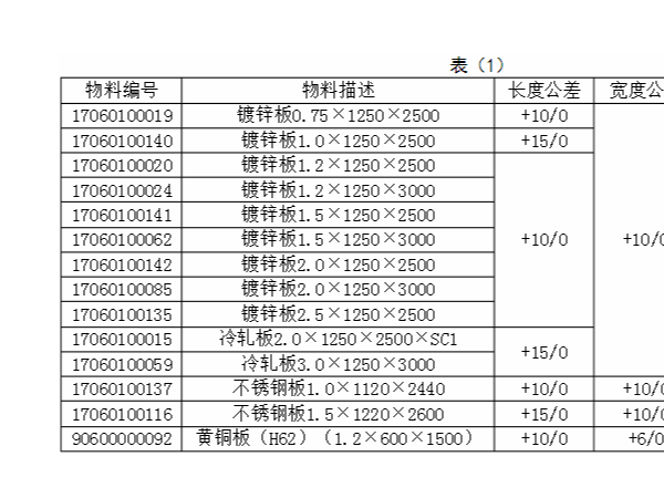 現(xiàn)代鈑金加工技術(shù)入門標(biāo)準(zhǔn)，如何尋求合作